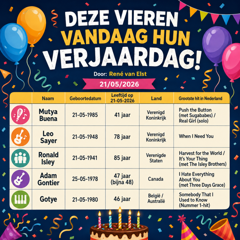 Deze vieren vandaag hun verjaardag Deze vieren vandaag hun verjaardag
